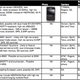 Illustration for article titled Leaked 2009 Blackberry Roadmap Hints at Touchscreen Bold, Storm Slider